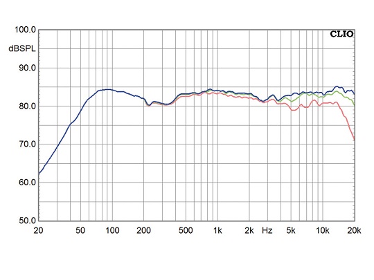 XAVIAN XN 270 Evoluzione - HiFi Test (Germany) review - Measurements